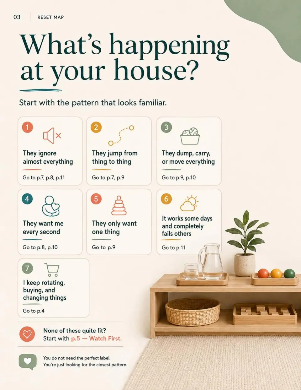 A page from the 7-Day Montessori Reset: the Reset Map of familiar patterns at home.